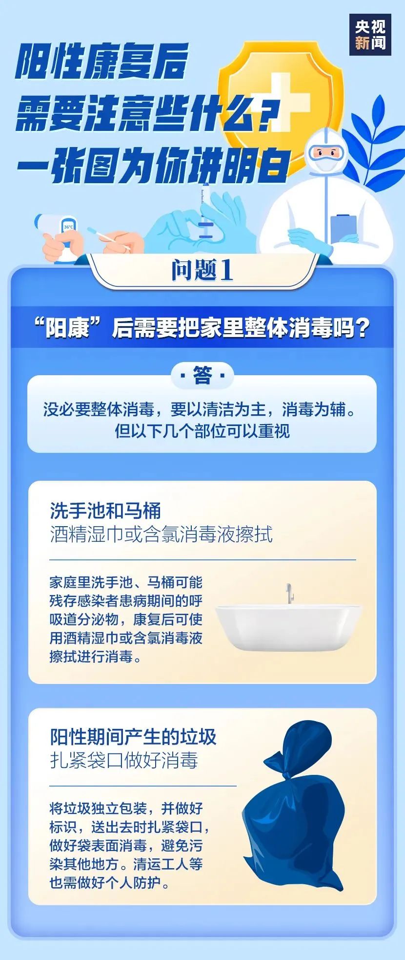 一圖看懂陽性康復(fù)后需要注意些什么